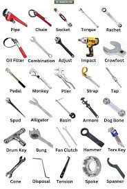 Automotive Wrenches